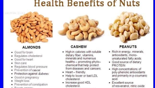 NUTS AND HEALTH BENEFITS 